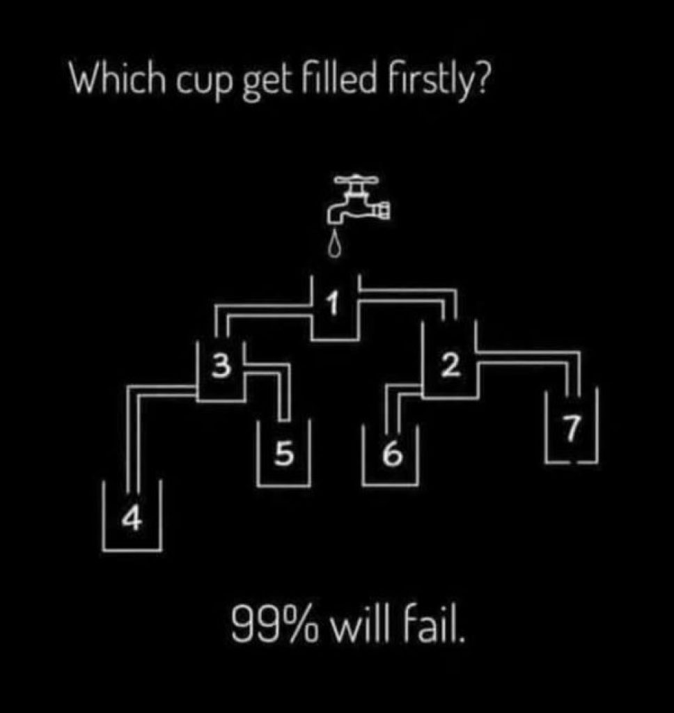 which cup will fill first - whatsapp puzzle with answers