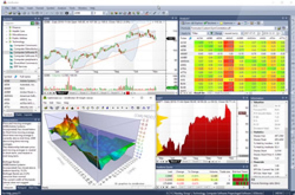 amibroker chart