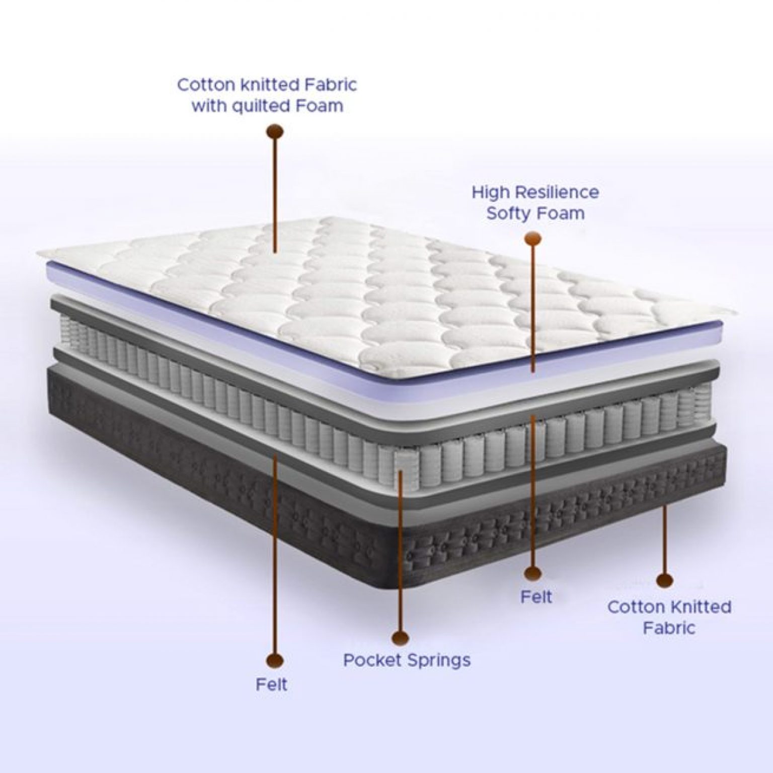 Best Mattress Brands in India Guide And Offers