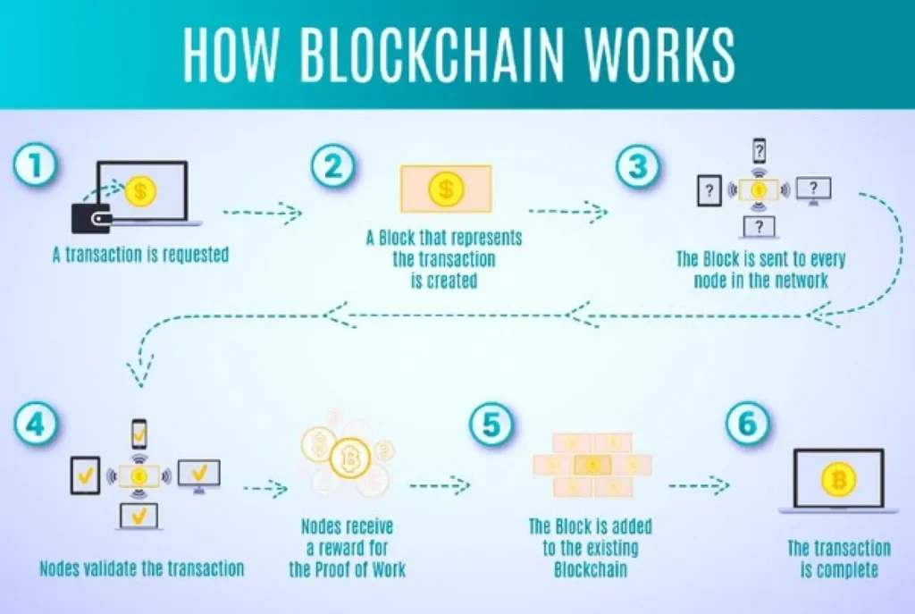 What are cryptocurrency and bitcoin? - SastaOffer What are cryptocurrency and bitcoin?