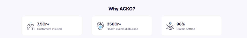 Why Acko Health